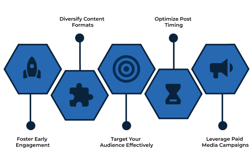 Optimize Your LinkedIn Presence
